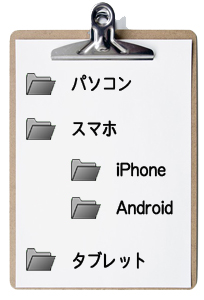 カテゴリー分類