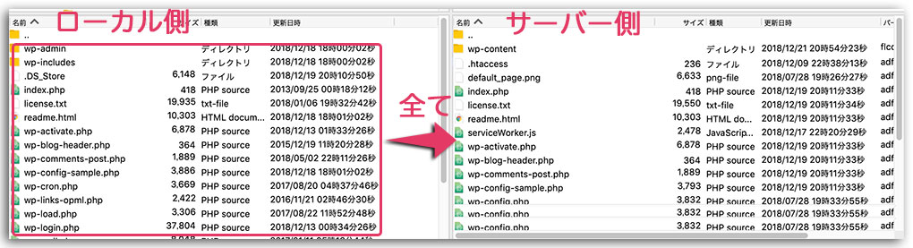 WordPressをダウングレード