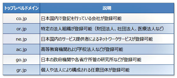 ドメインの基礎知識