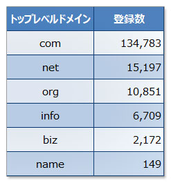 ドメインの基礎知識