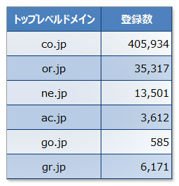 ドメインの基礎知識