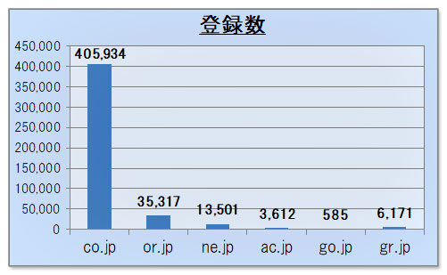 ドメインの基礎知識