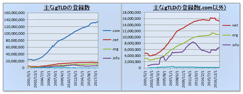 ドメインの基礎知識