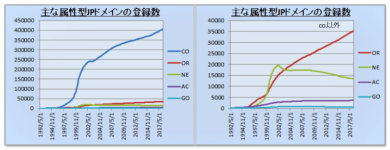 ドメインの基礎知識