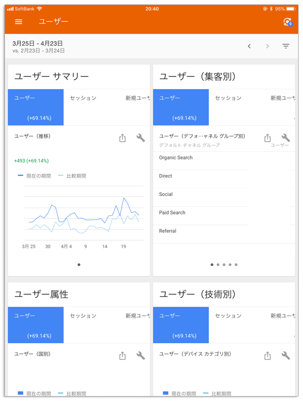 GoogleアナリティクスをiPhone・iPadで確認できるアプリをインストールする