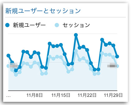 Googleアナリティクスのマイレポート