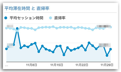Googleアナリティクスのマイレポート