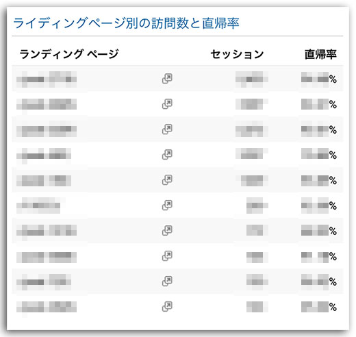Googleアナリティクスのマイレポート
