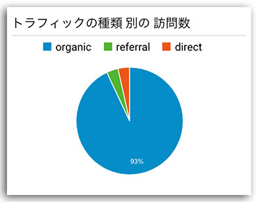 Googleアナリティクスのマイレポート