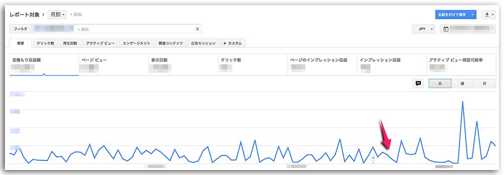 Googleアドセンス収益