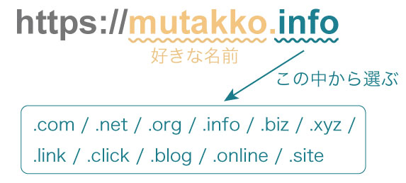 ドメインの決め方